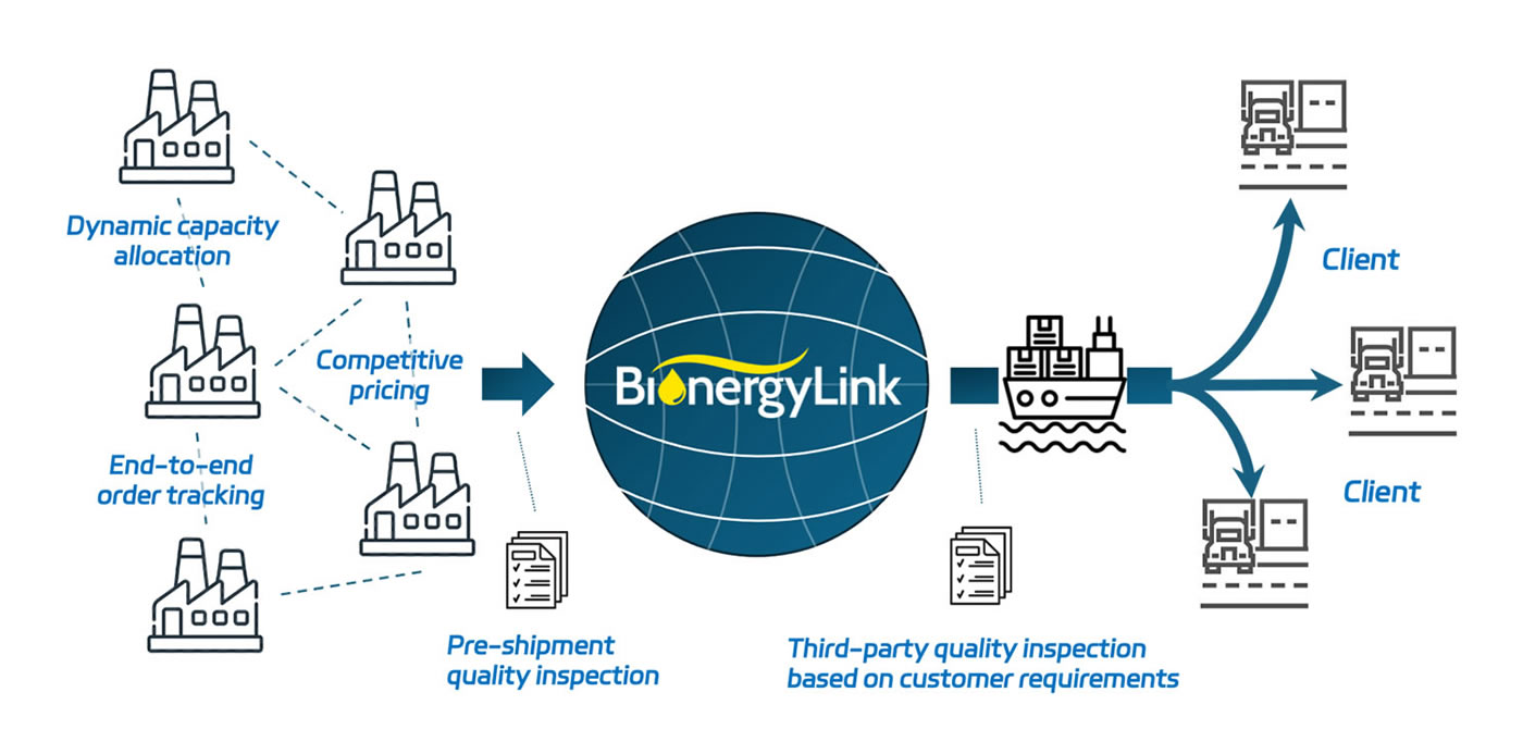 High quality & Cost-effectiveness