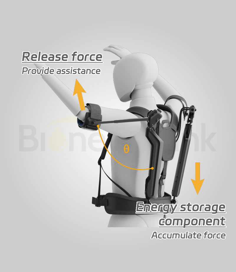 Overhead Assist Exoskeleton